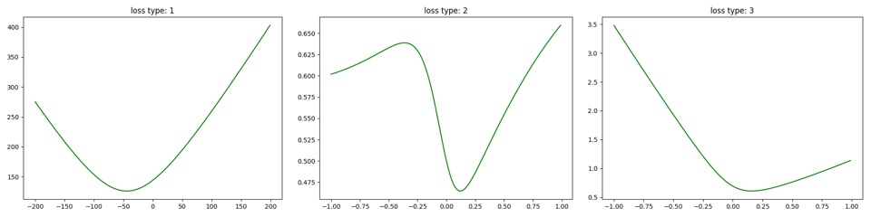 ai_loss_linear_rmse_logistic_rmse_log